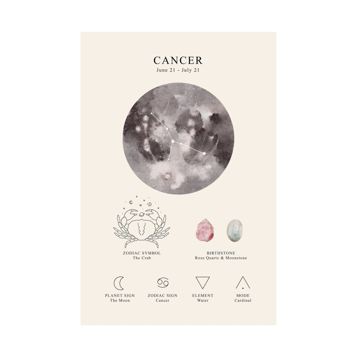 A vertical cream-colored card or poster featuring Cancer zodiac information, with a circular astrological chart, crab line art, two small crystals, and small icons for planet sign, zodiac sign, element water, and mode cardinal.
