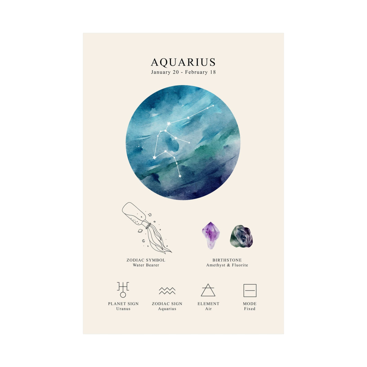 A vertical cream-colored card or poster featuring Aquarius zodiac information, with a large blue watercolor celestial circle, line drawings, and small birthstone and symbol illustrations.