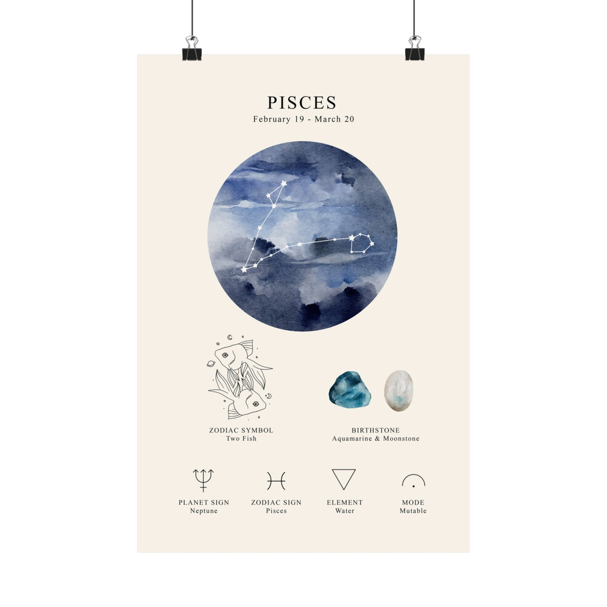 A vertical cream-colored poster print featuring Pisces zodiac information, including a blue watercolor constellation circle, line-art symbols, birthstones, and astrological elements, hanging from black clips against a white background.