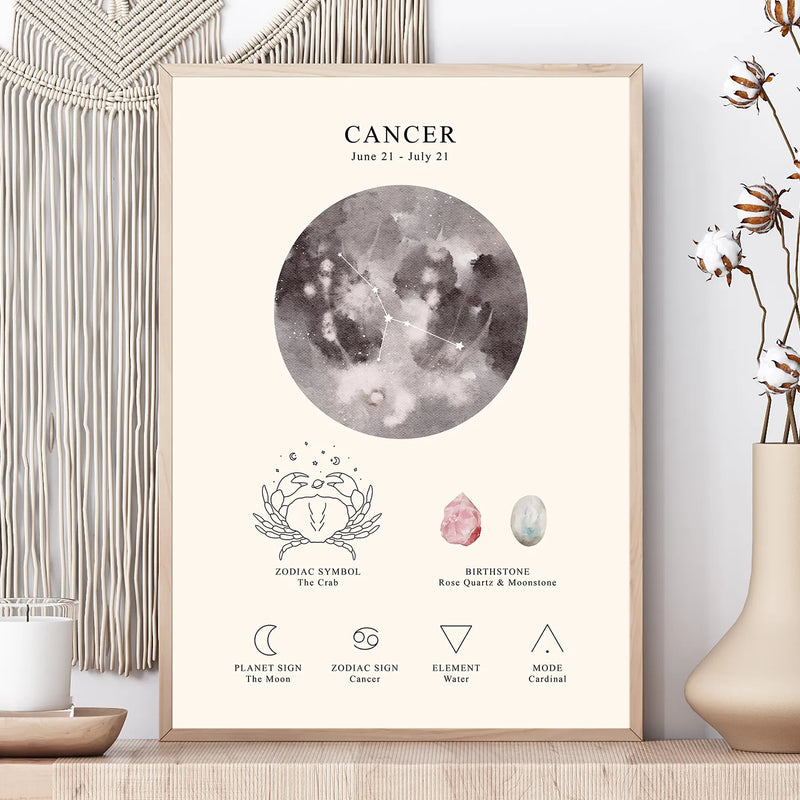 A framed astrology poster for Cancer zodiac, featuring a watercolor moon graphic, crab zodiac symbol, birthstones, and astrological elements, styled on a wooden surface next to a macrame wall hanging and a ceramic vase.